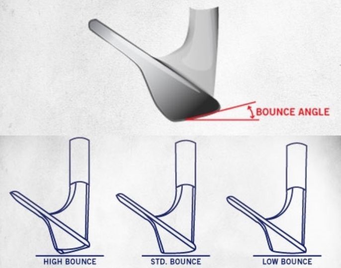 Expliquant le rebond et Angle de rebond en quartiers